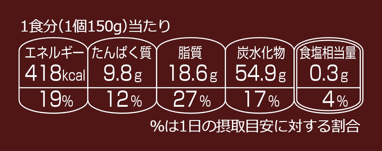 包装前面栄養表示 色