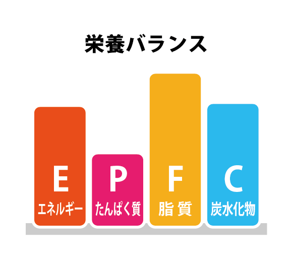 栄養バランス